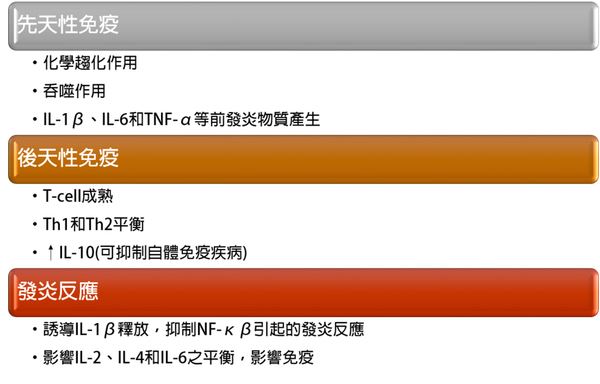 补硒对维生素D（维生素补硒多久hpv转阴）-硒宝网