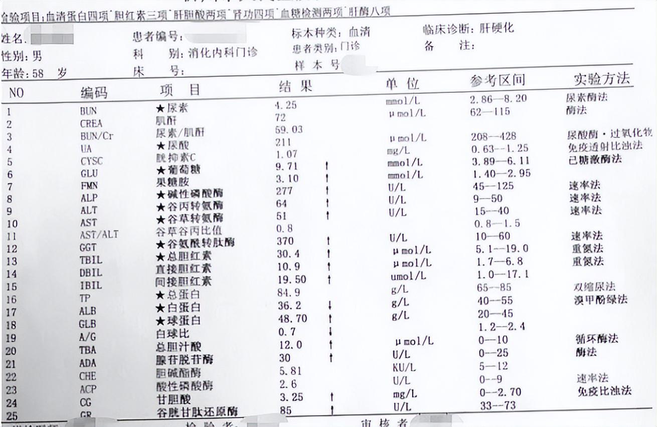 肝功能不好补硒(能补好肝功硒吗)-硒宝网