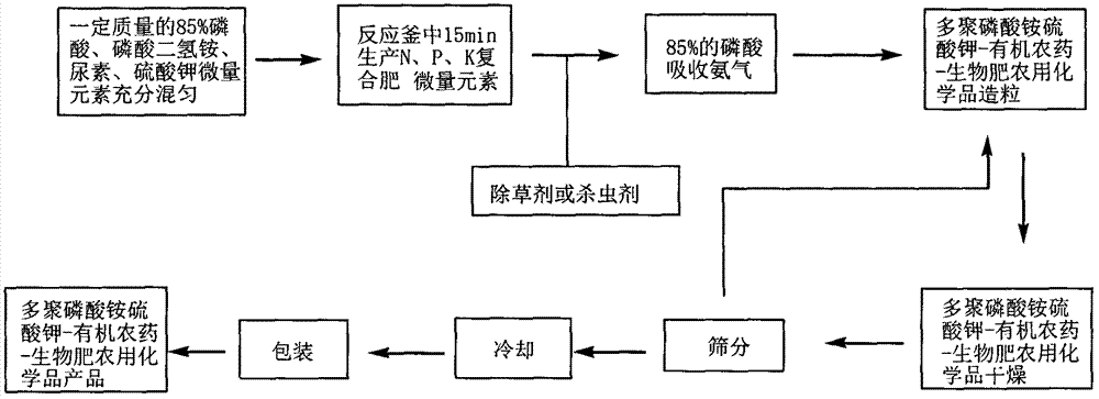 锰硒是补什么的（硒锰哪些食物有哪些）-硒宝网