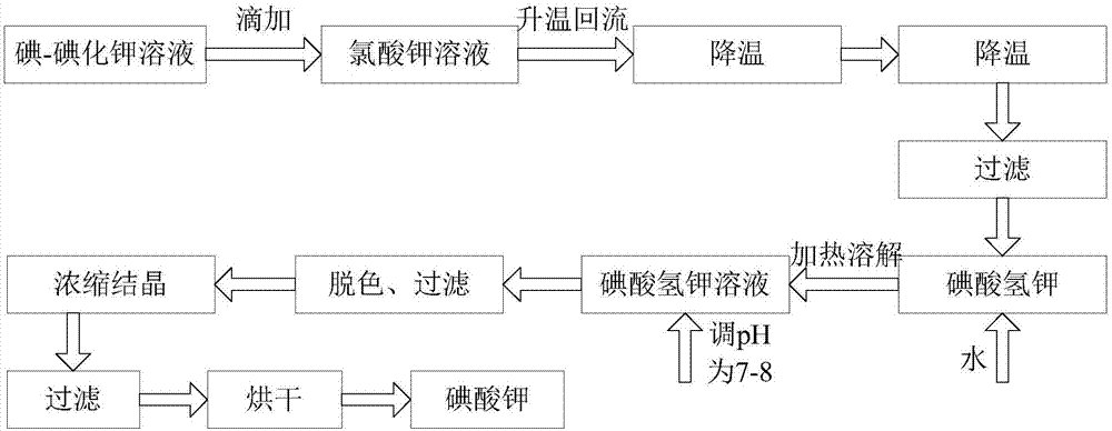 锰硒是补什么的（硒锰哪些食物有哪些）-硒宝网