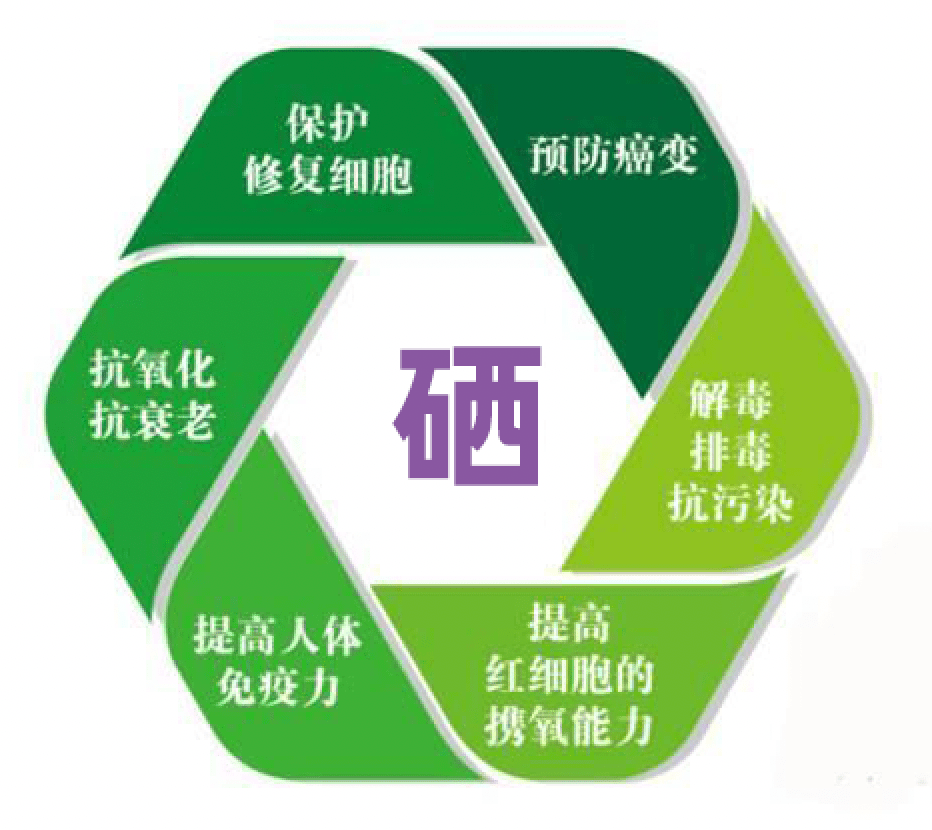 富硒是补什么的(富硒需要补吗)-硒宝网