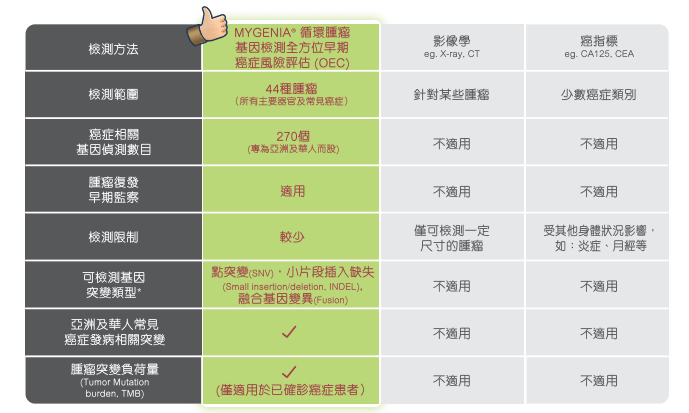 乳腺癌要补硒吗(乳腺癌补硒)-硒宝网