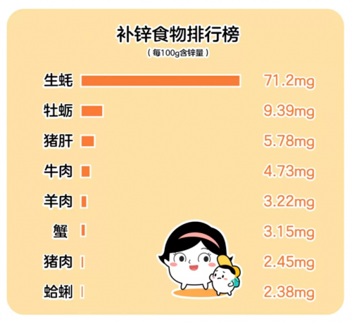 钙锌硒三样同补(锌硒钙片的作用)-硒宝网