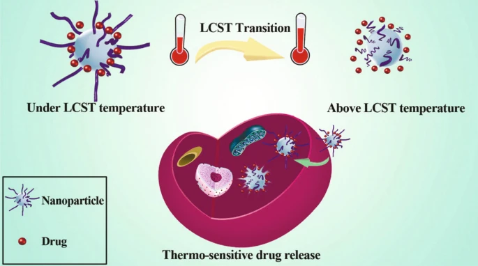 补硒后膝关节痛(关节膝痛补硒后能恢复吗)-硒宝网