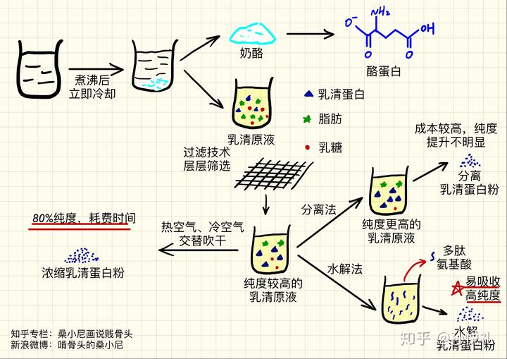 富硒产品茶籽油（富硒山茶油怎么食用）-硒宝网