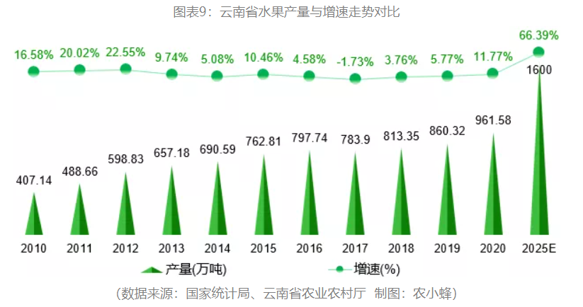 优质农产品富硒（富硒农产品是什么意思）-硒宝网