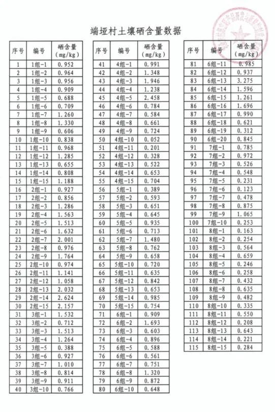 富硒产品好销吗（富硒农产品品牌）-硒宝网