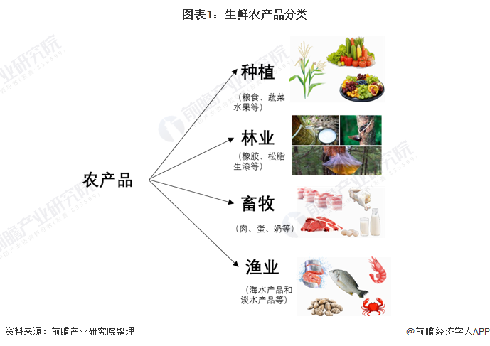 富硒农产品顾客(富硒农副产品补硒效果很好)-硒宝网