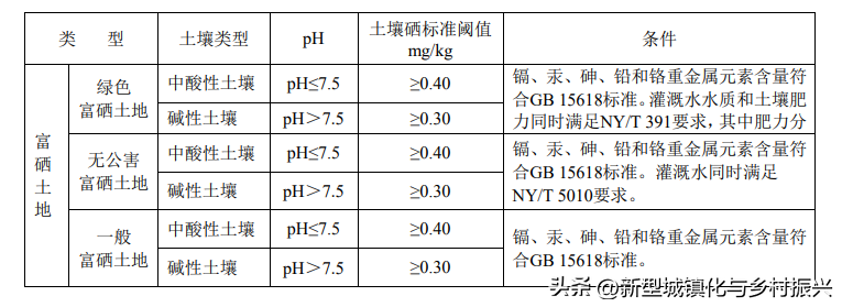富硒绿色农产品(富硒生态农业)-硒宝网