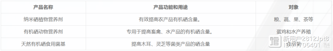 富硒农产品基地(富硒种植基地)-硒宝网