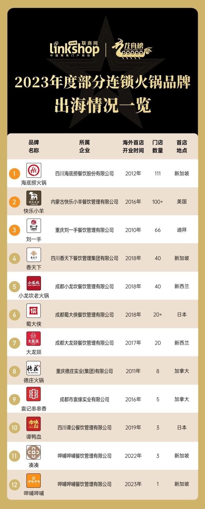 富硒产品加盟店（加盟店富硒产品怎么样）-硒宝网