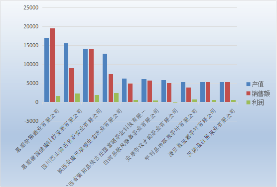 富硒农产品单价（富硒农产品与普通农产品差别）-硒宝网