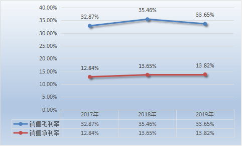 富硒农产品单价（富硒农产品与普通农产品差别）-硒宝网