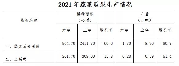 于都富硒农产品(于都富硒蔬菜产业园)-硒宝网