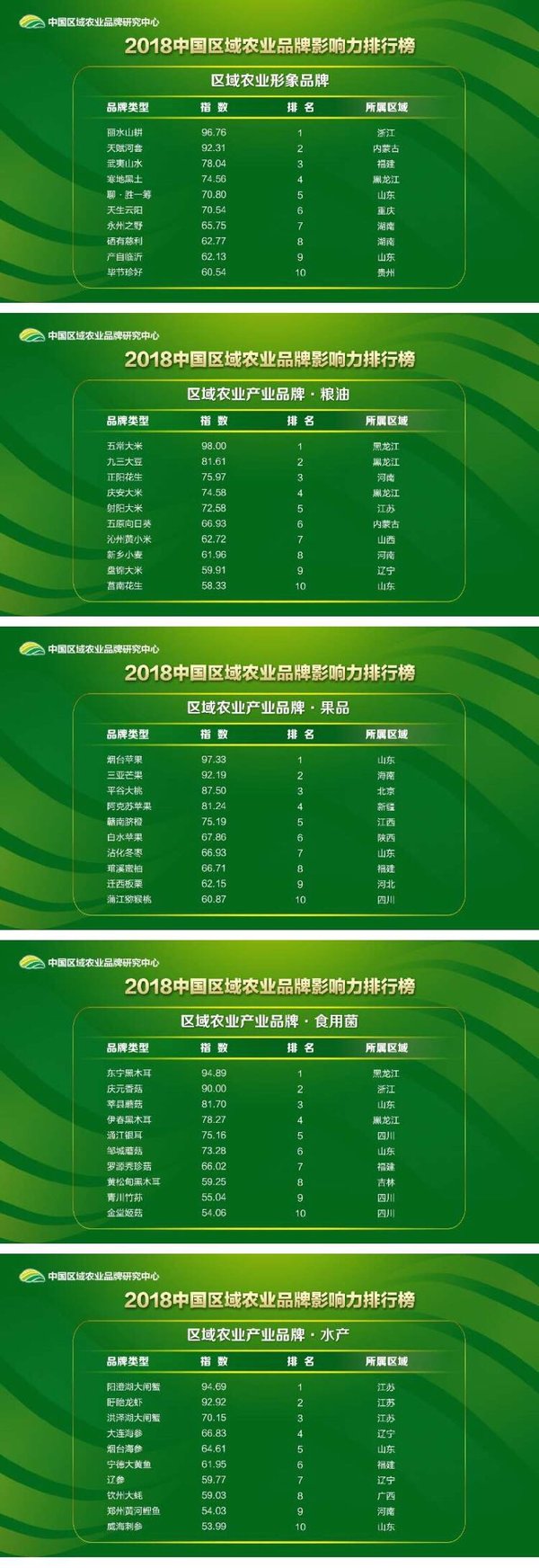 富硒农产品海报（富硒农品宣传语）-硒宝网