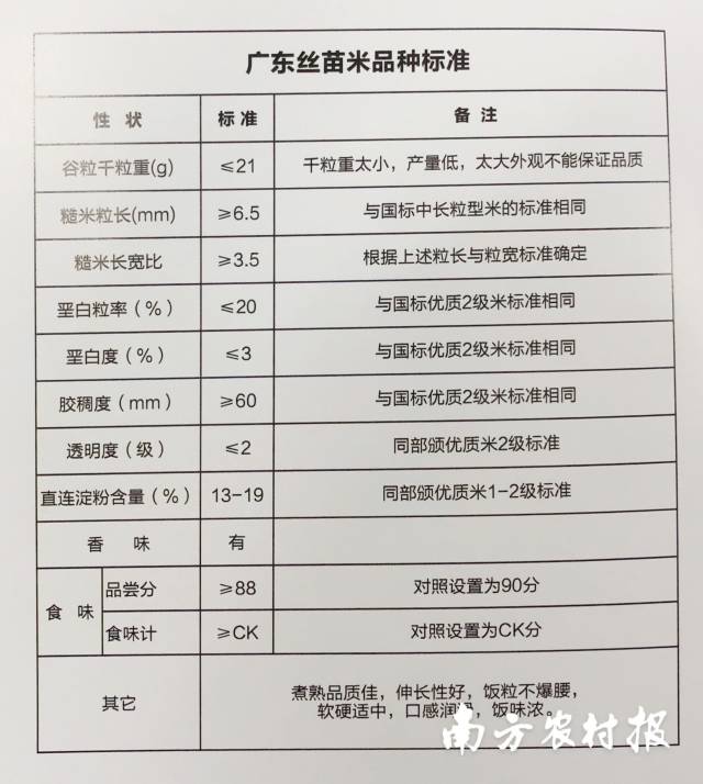 清远富硒农产品(富硒农业基地)-硒宝网