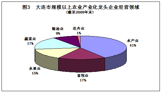 富硒深加工产品（富硒产品如何生产）-硒宝网