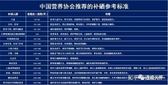 富硒农产品协会(中国富硒协会推荐产品)-硒宝网