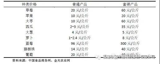 富硒农产品价格(富硒农产品销售平台)-硒宝网