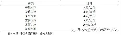 富硒农产品价格(富硒农产品销售平台)-硒宝网