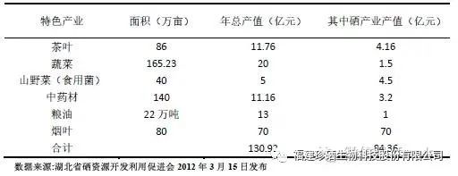 富硒农产品价格(富硒农产品销售平台)-硒宝网
