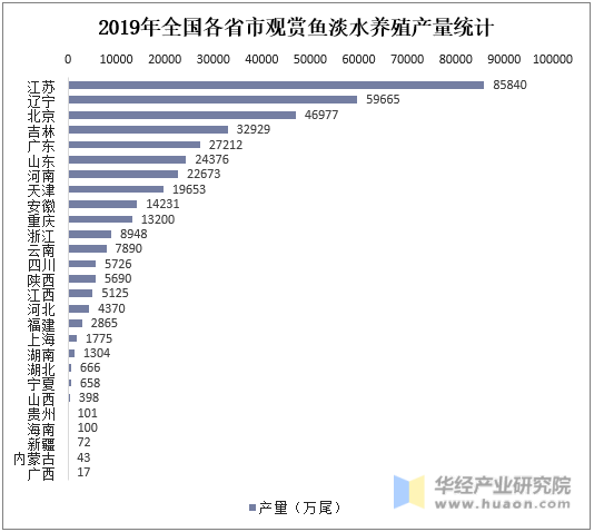 富硒水产品产量（富硒海产品）-硒宝网