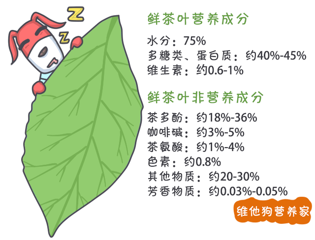 gaba富硒茶（茶叶富硒）-硒宝网