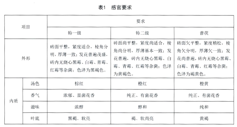 紫阳富硒茶橘茶（紫阳富硒茶茶树）-硒宝网