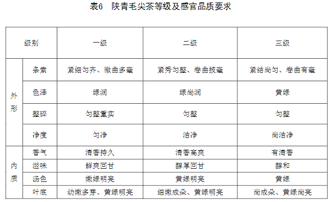 紫阳富硒茶橘茶（紫阳富硒茶茶树）-硒宝网