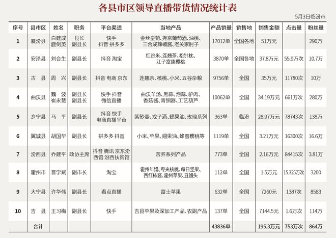 安徽富硒茶直播（安徽富硒茶产地）-硒宝网