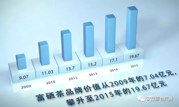 紫阳富硒茶背景(紫阳富硒茶100克价格表)-硒宝网