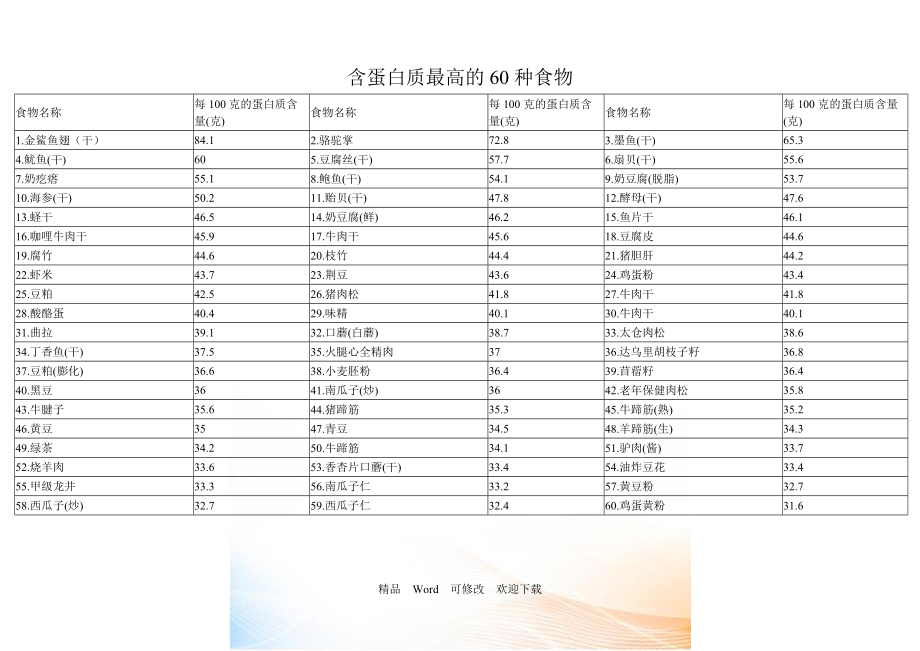 富硒蛋白桑叶茶(蛋白桑茶和桑叶茶的区别)-硒宝网