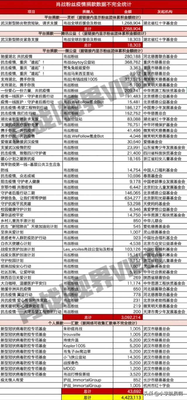 肖战推广富硒茶（石斛大黄紫阳富硒茶）-硒宝网