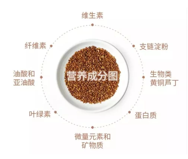 苦荞茶富硒食物(茶食物苦荞富硒的作用)-硒宝网