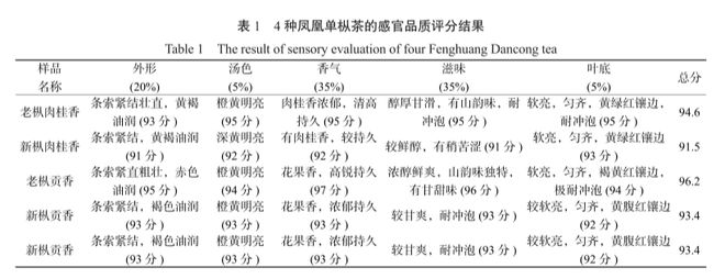 富硒茶凤凰单丛(单丛凤凰茶叶)-硒宝网
