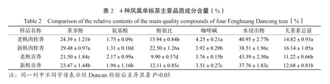 富硒茶凤凰单丛(单丛凤凰茶叶)-硒宝网