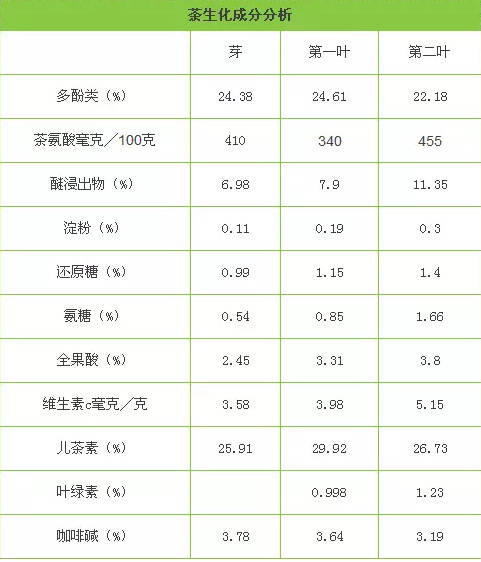 恩施有富硒茶吗（恩施富硒茶口感如何）-硒宝网
