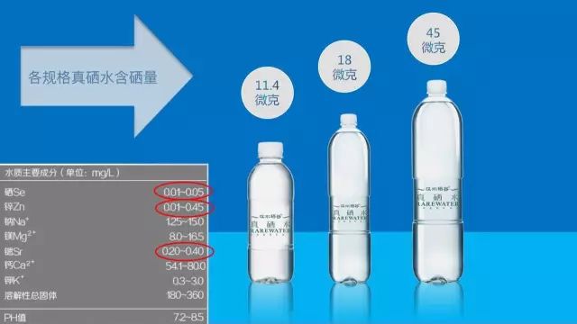富硒茶 前列腺(硒治前列腺炎)-硒宝网