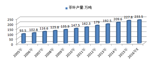 富硒茶原叶红茶(富硒红茶的口感)-硒宝网