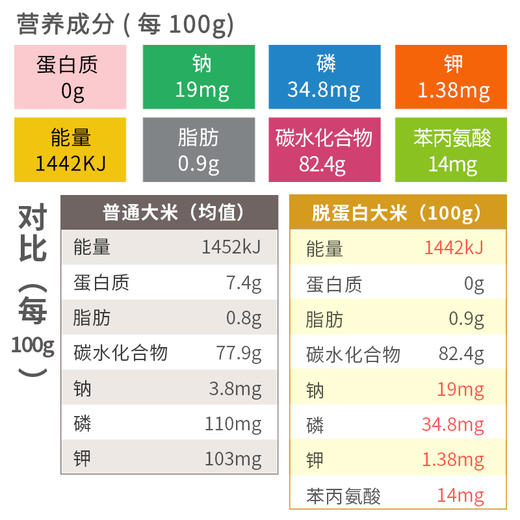 高富硒大米价格(大米价格富硒高的原因)-硒宝网