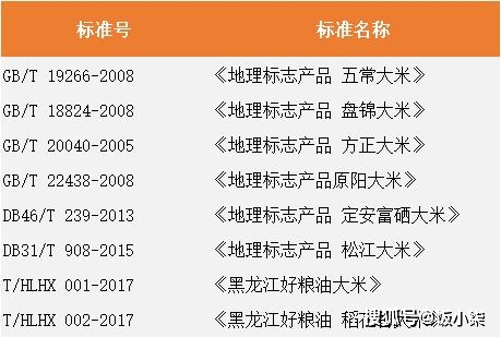 高富硒大米价格(大米价格富硒高的原因)-硒宝网