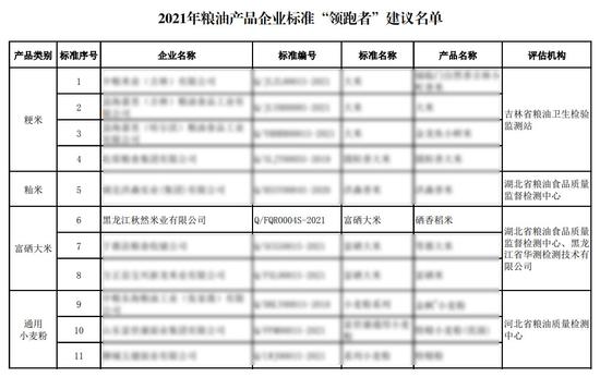 富硒大米稻米油（富硒稻米油的做法和作用）-硒宝网
