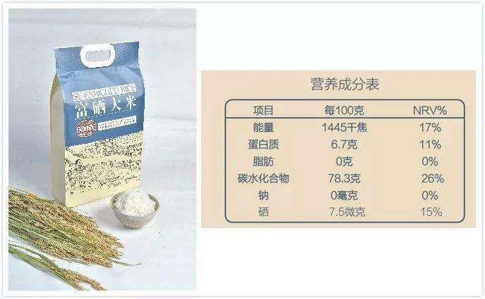 富硒大米是何意（富硒大米中富含的营养物质）-硒宝网