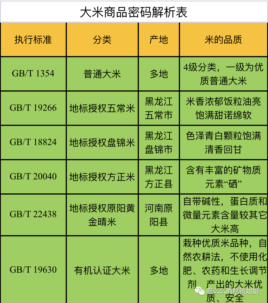 富硒大米的限制（大米限制富硒食品吗）-硒宝网