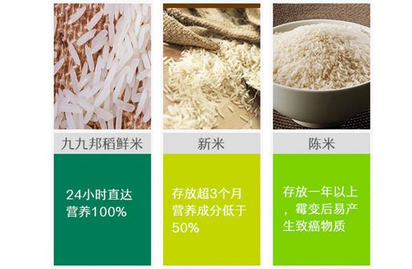 富硒大米的现状（富硒大米市场分析）-硒宝网