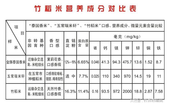 邯郸富硒锌大米（富锌大米锌的含量标准）-硒宝网