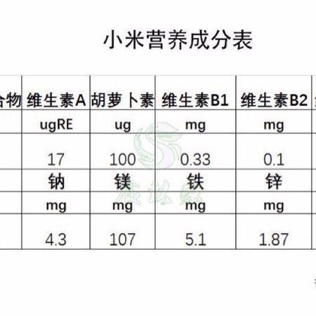 正确洗富硒大米(富硒大米用不用淘)-硒宝网