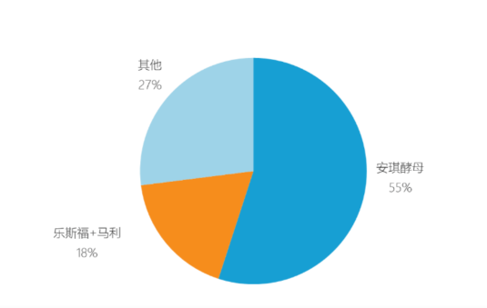 富硒大米发酵粉(大米加发酵粉)-硒宝网
