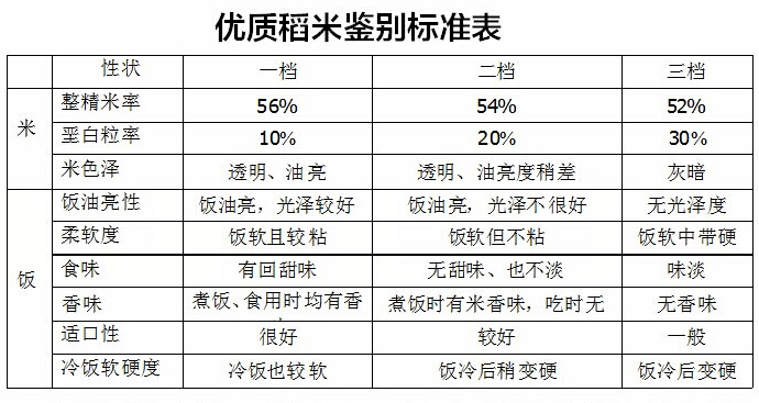 火山岩大米富硒(大米火山岩富硒含量多少)-硒宝网