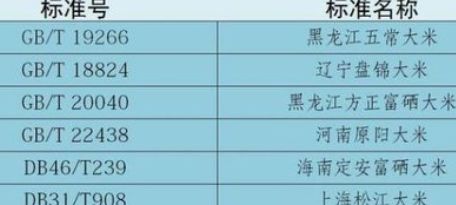 富硒大米去哪买（富硒大米好在哪）-硒宝网